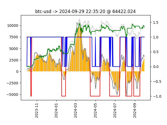 BTC-USD model chart