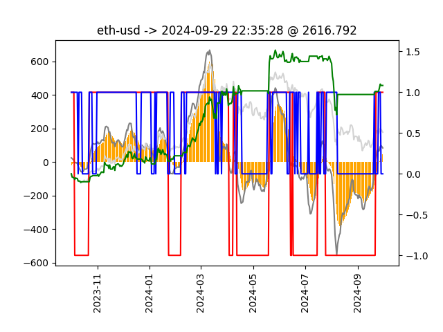 ETH-USD model chart
