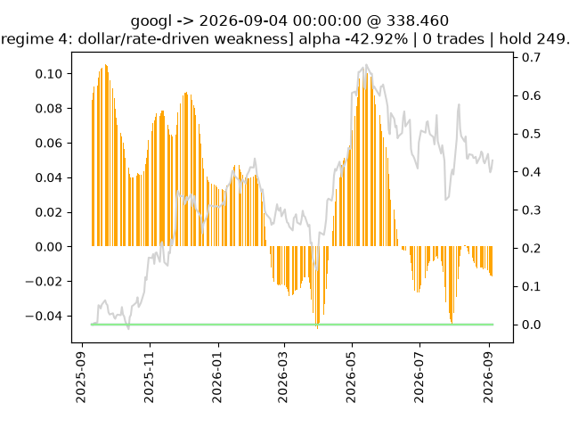 GOOGL model chart