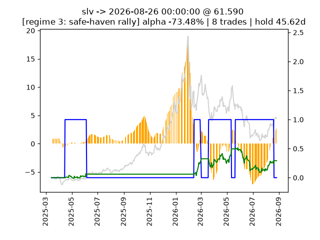 SLV model chart