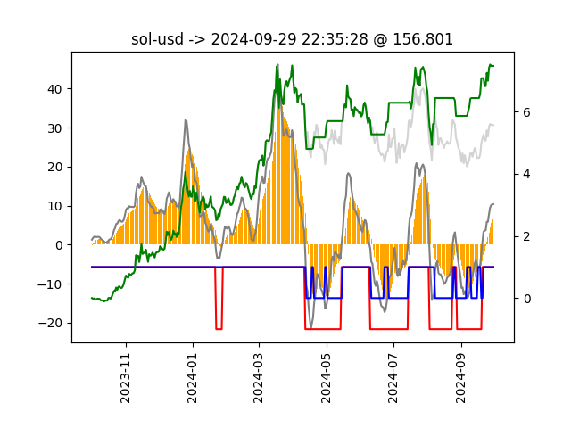 SOL-USD model chart