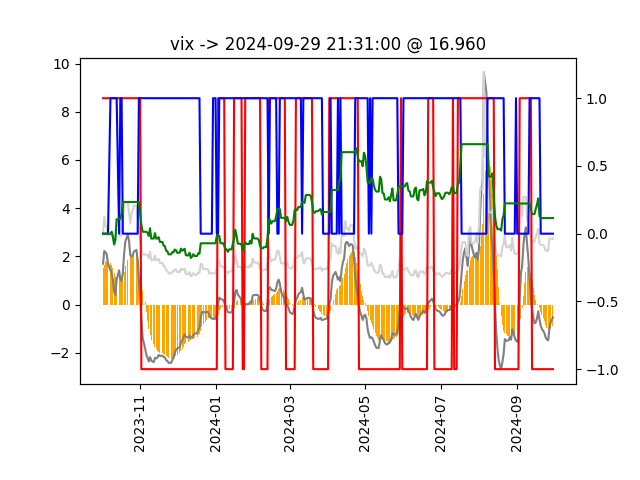 VIX model chart