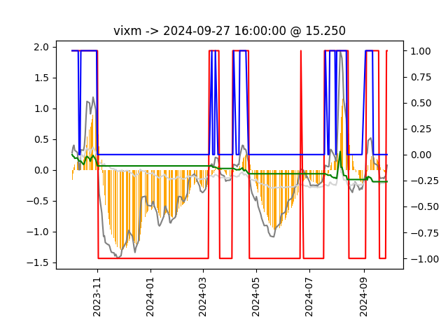 VIXM model chart